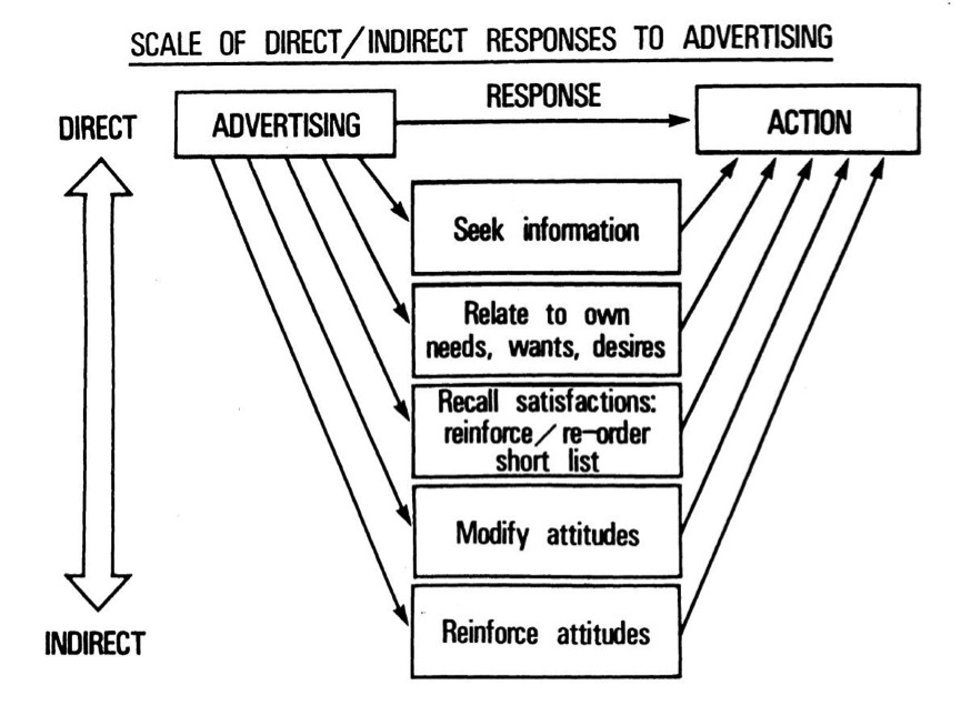 planningaboveandbeyond.com, A Master Class in Brand Planning. The Timeless Works of Stephen King